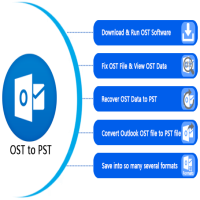 Recover and Convert Mac OST file data into Outlook PST file